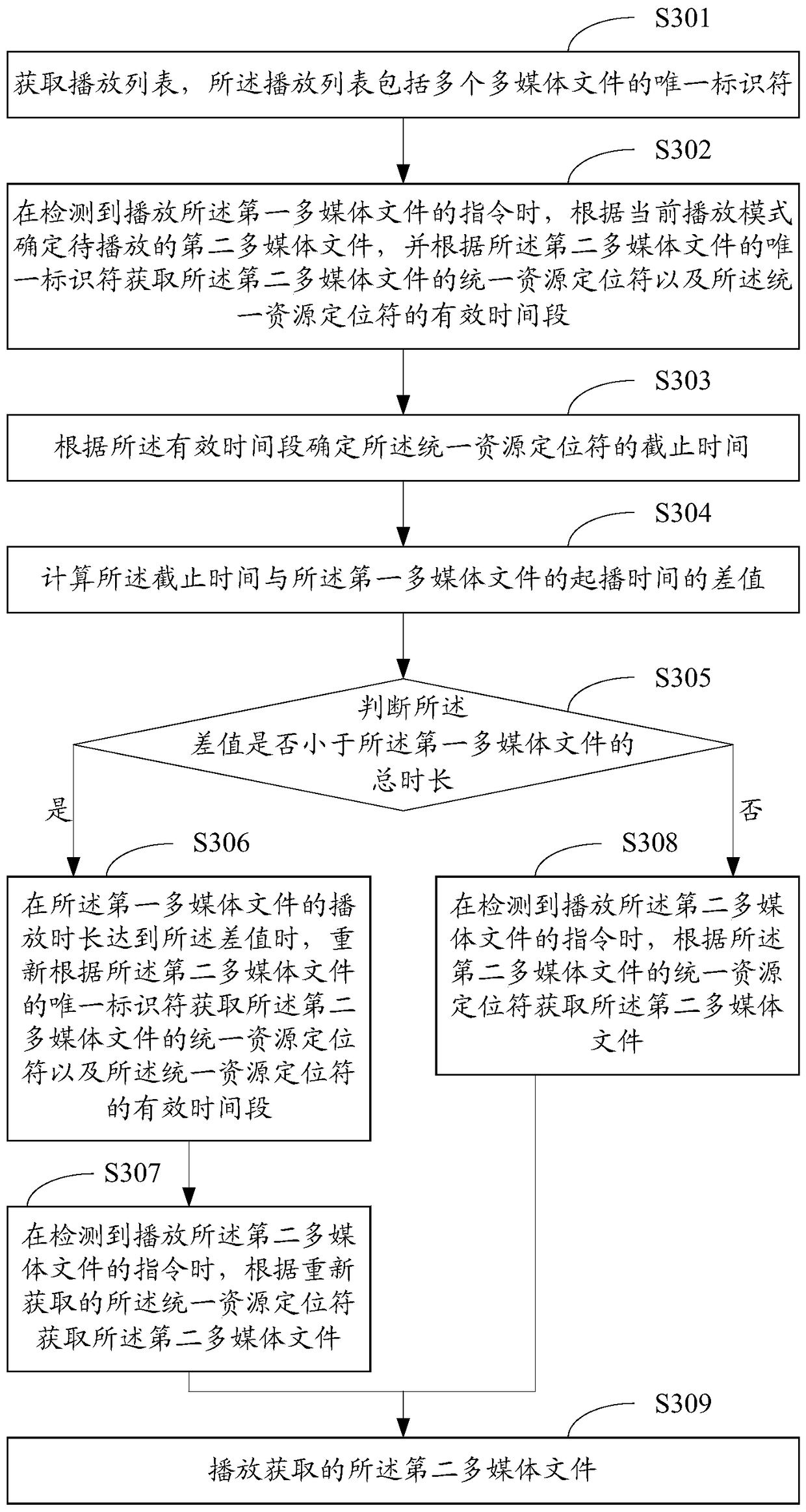 Multimedia file playing method and device