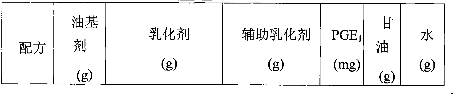 Emulsion composition comprising prostaglandin E1