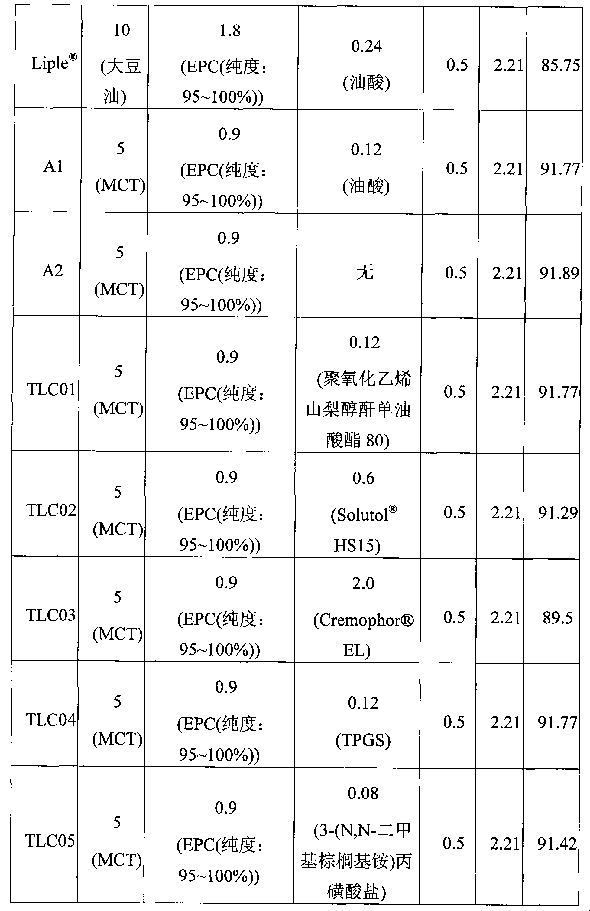 Emulsion composition comprising prostaglandin E1