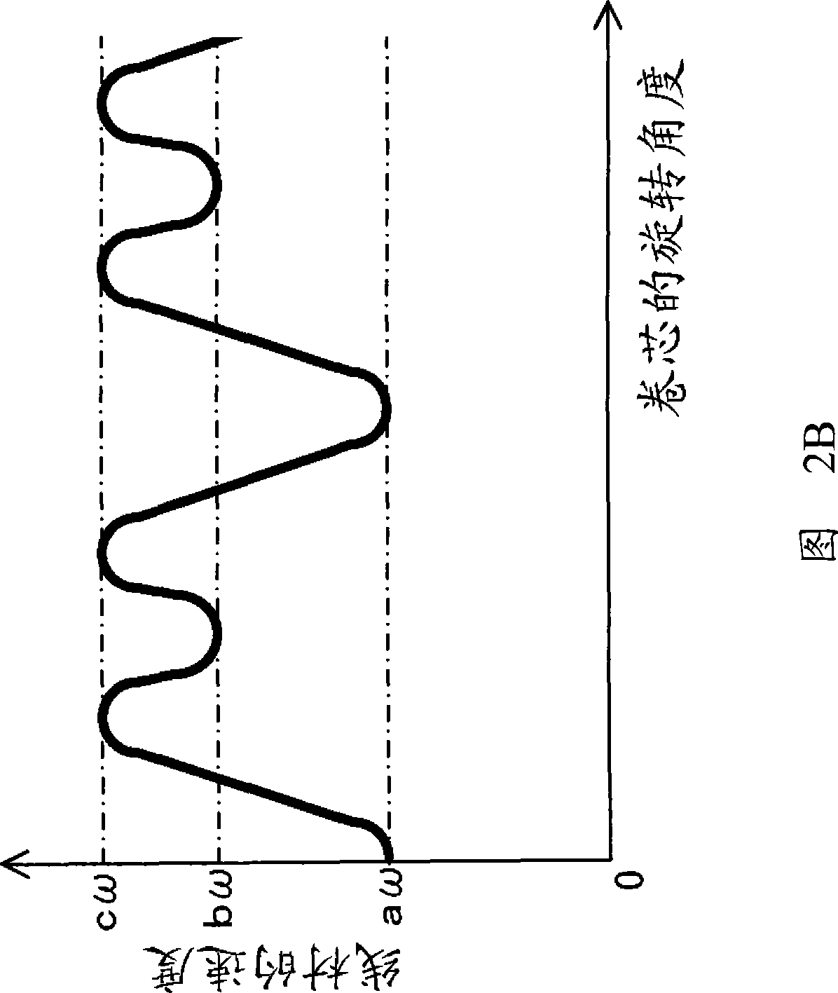 Wire winding system, tension device, and wire winding method