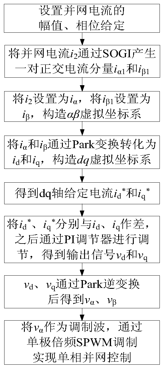 SOGI-based single-phase grid-connected control method under virtual coordinate system