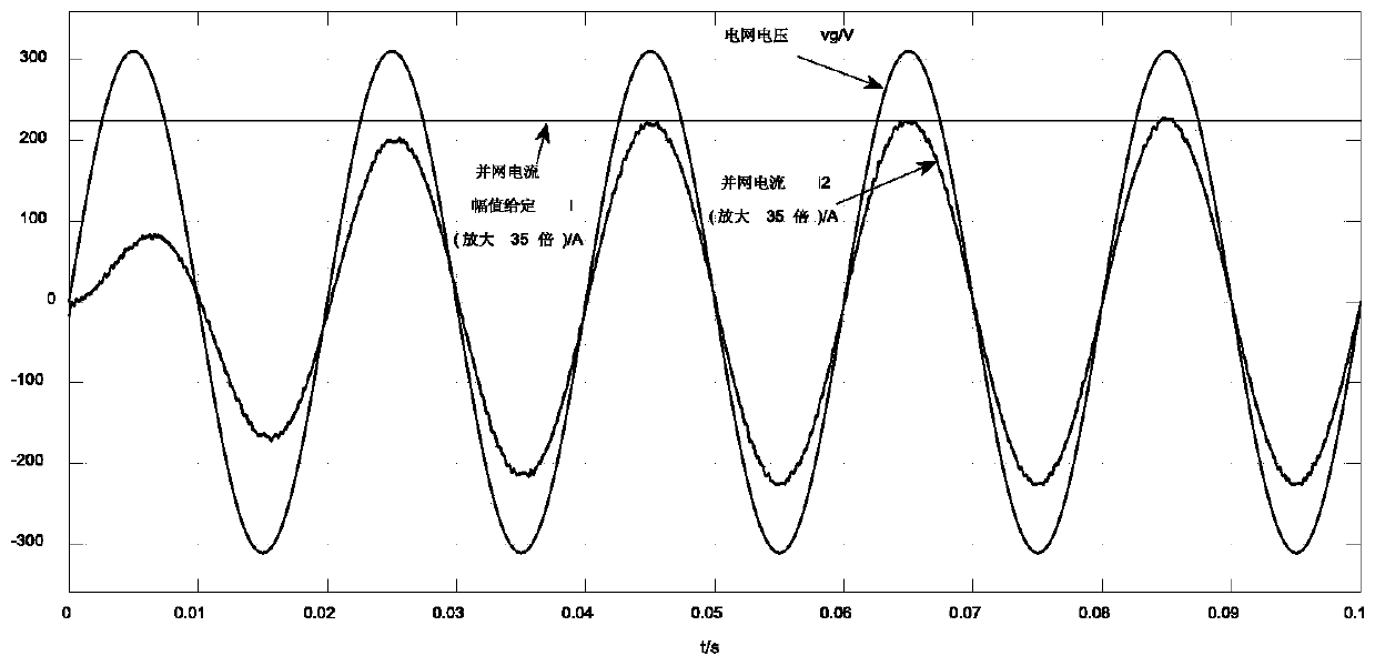 SOGI-based single-phase grid-connected control method under virtual coordinate system