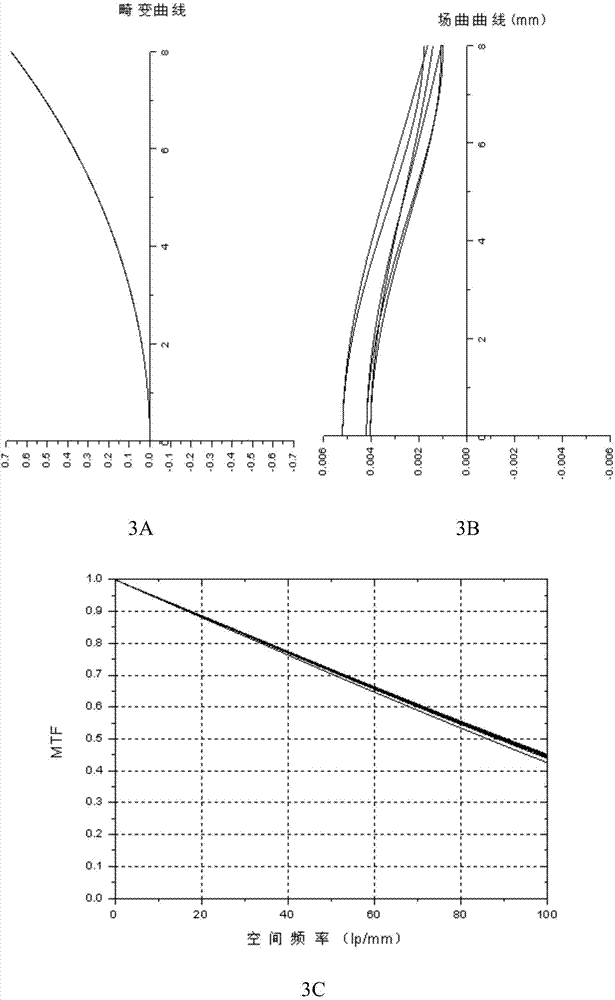 Imaging lens, iris imaging module and iris identification device