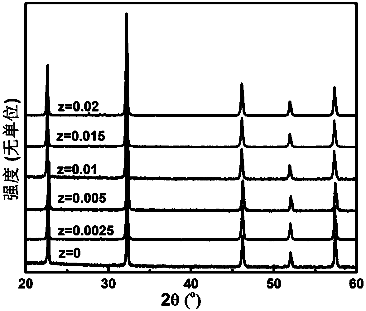 Thermal stable sodium niobate-based lead-free piezoelectric ceramic and preparation method thereof