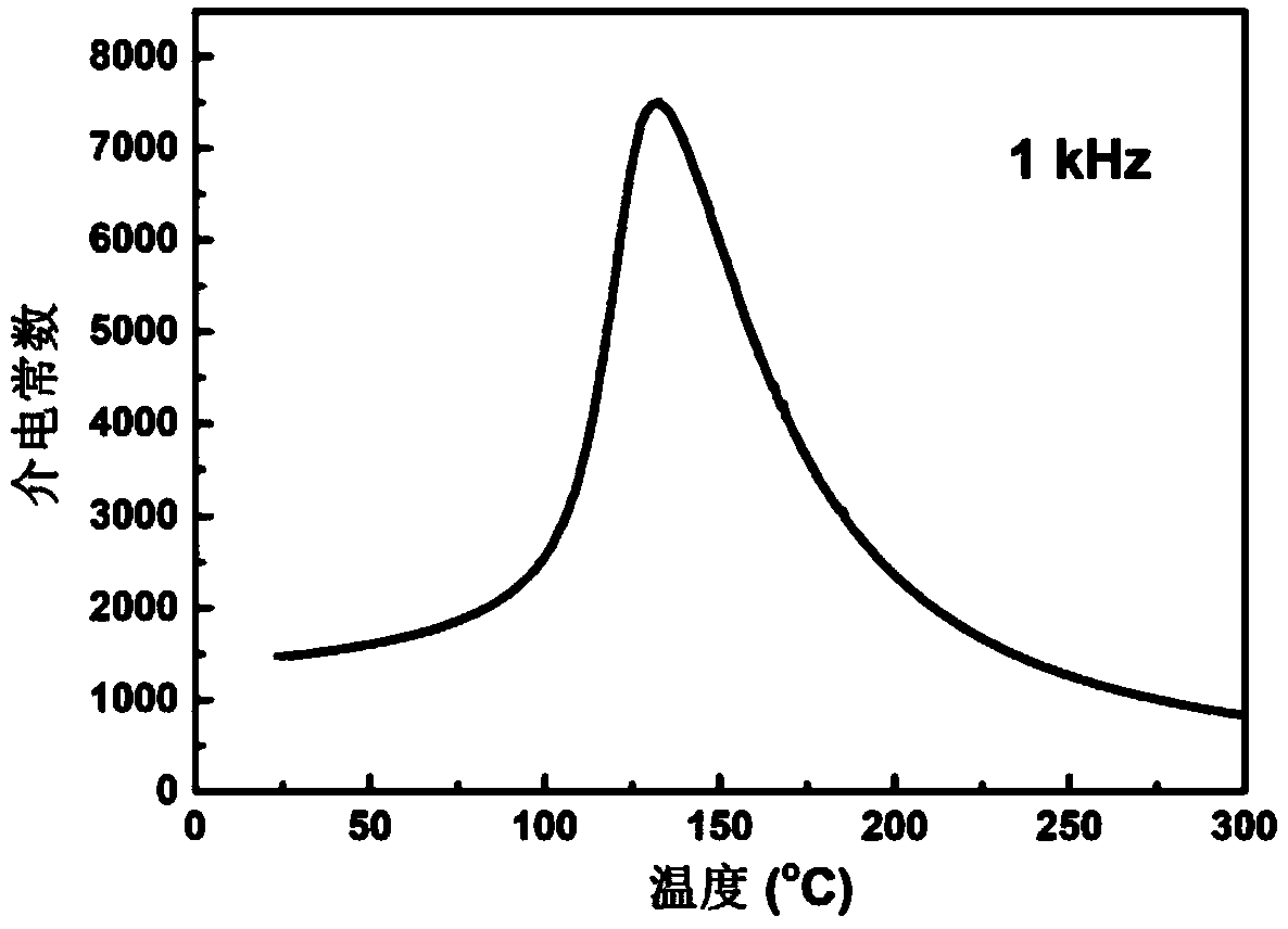 Thermal stable sodium niobate-based lead-free piezoelectric ceramic and preparation method thereof