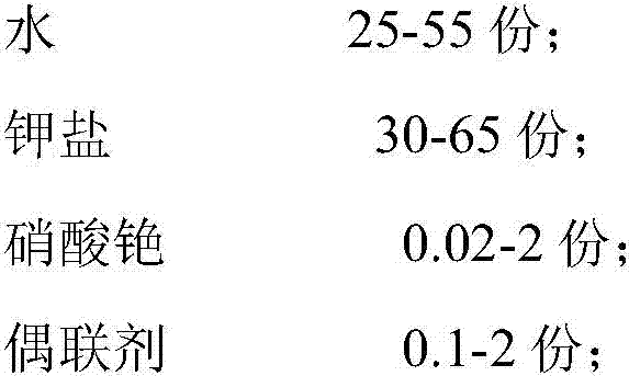 Glass fireproof liquid and application thereof