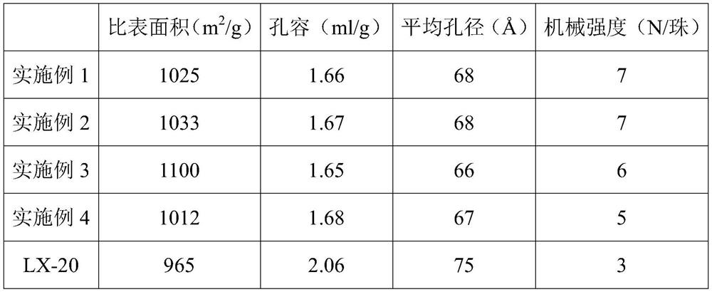 Macroporous adsorption resin for lincomycin extraction and synthesis method thereof