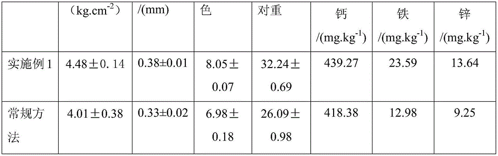 Egg chicken breeding method capable of improving quality of eggs