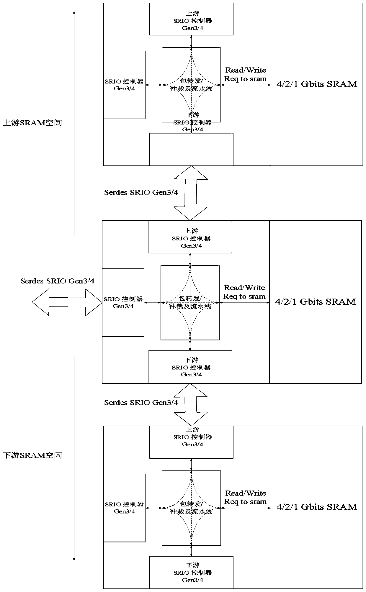 SRAM storage device and method based on SRIO protocol