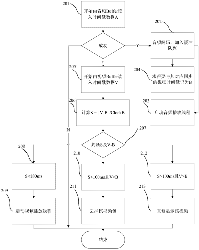 Monitoring and video conference application integration platform and method