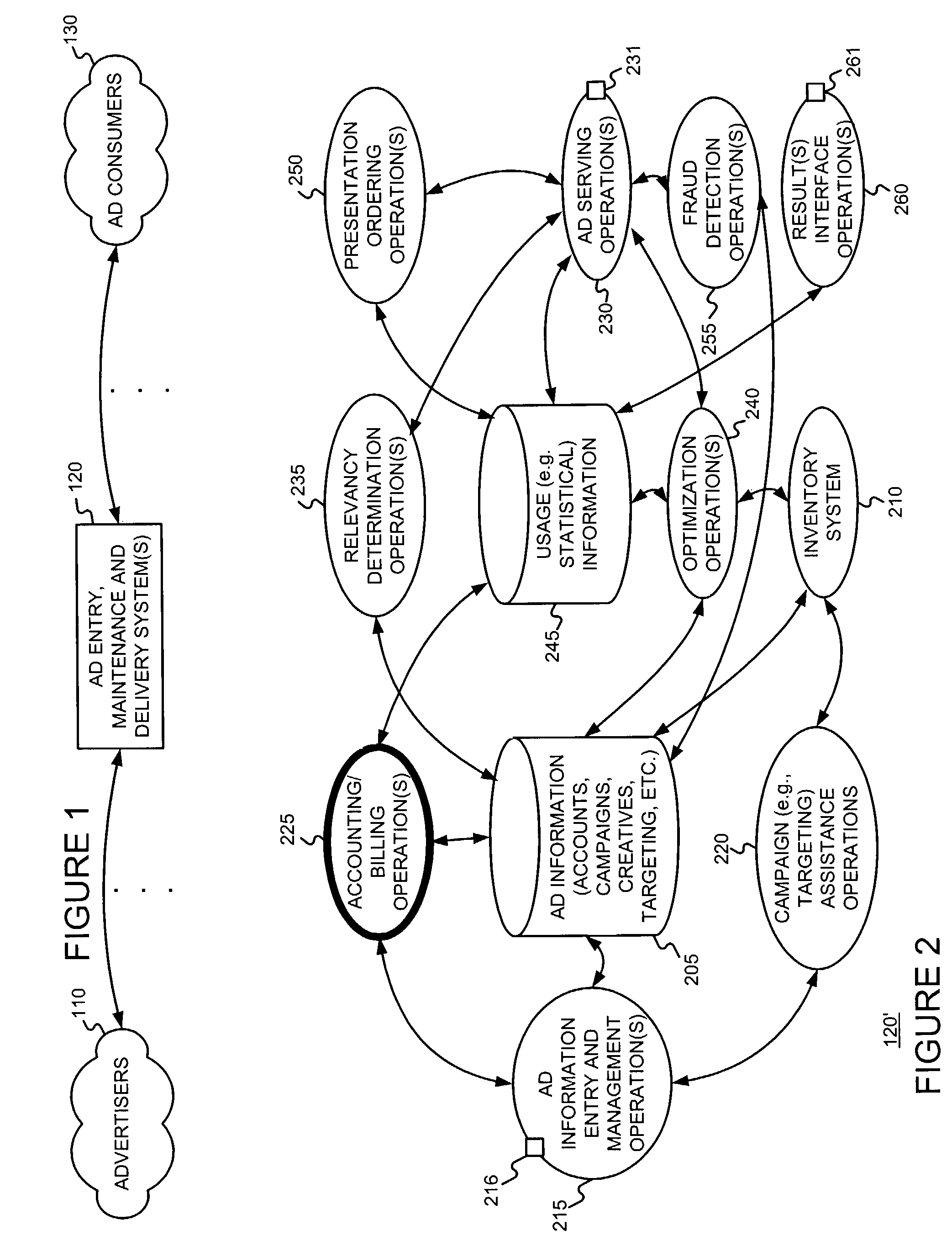 Automated price maintenance for use with a system in which advertisements are rendered with relative preferences