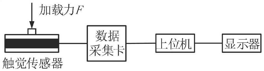 Control method of capacitive touch handle based on multi-sensing system