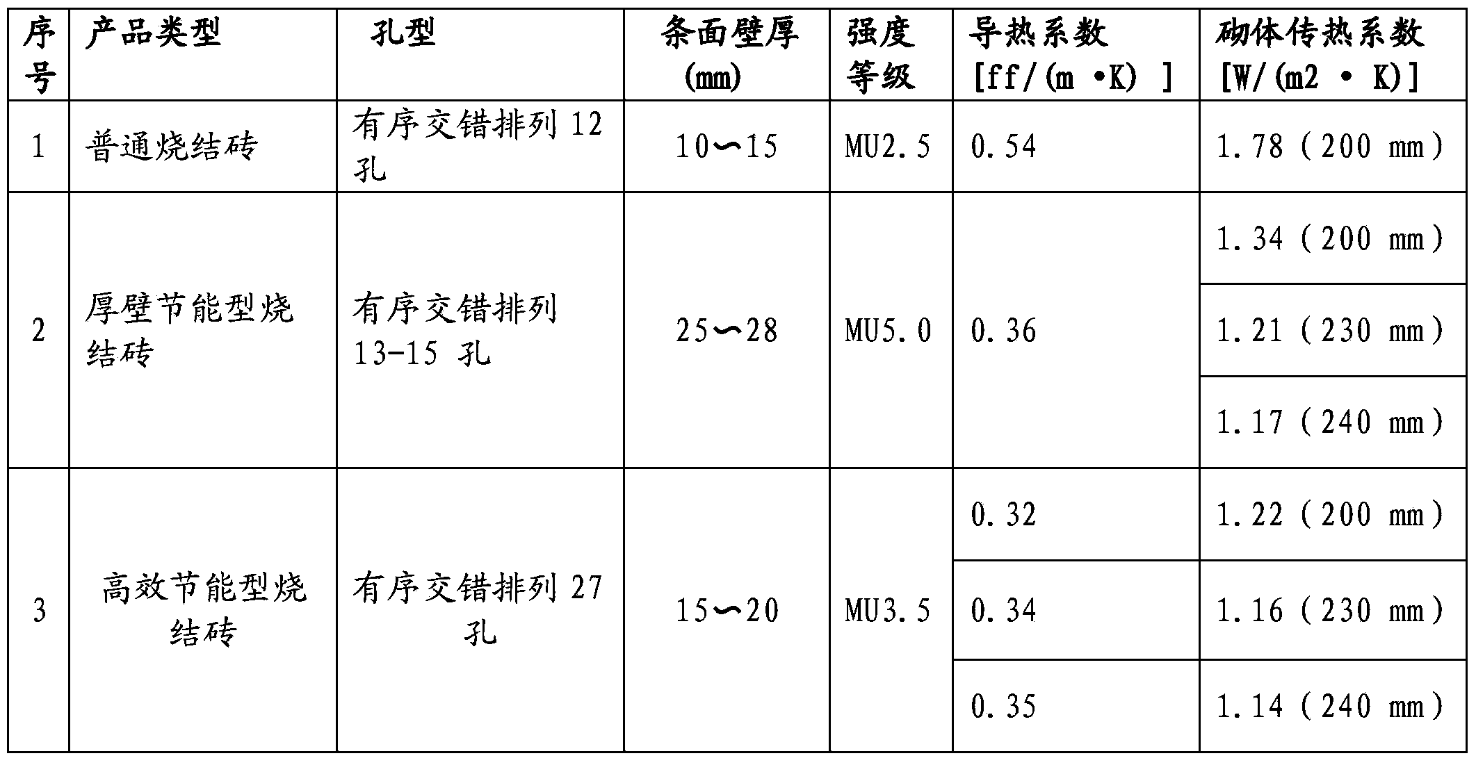 Self thermal insulation sintered brick and production method thereof