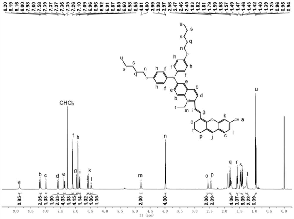 An organic material capable of absorbing near-infrared light and its preparation method and application