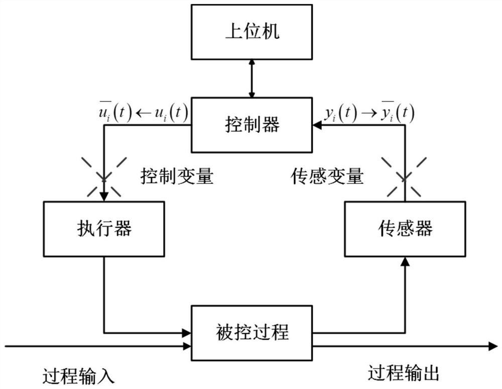 Hidden attack detection method based on multi-scale sample entropy and Bayesian network