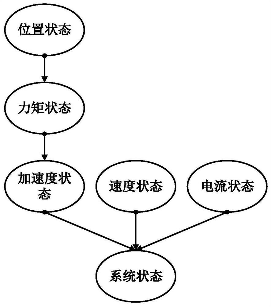 Hidden attack detection method based on multi-scale sample entropy and Bayesian network