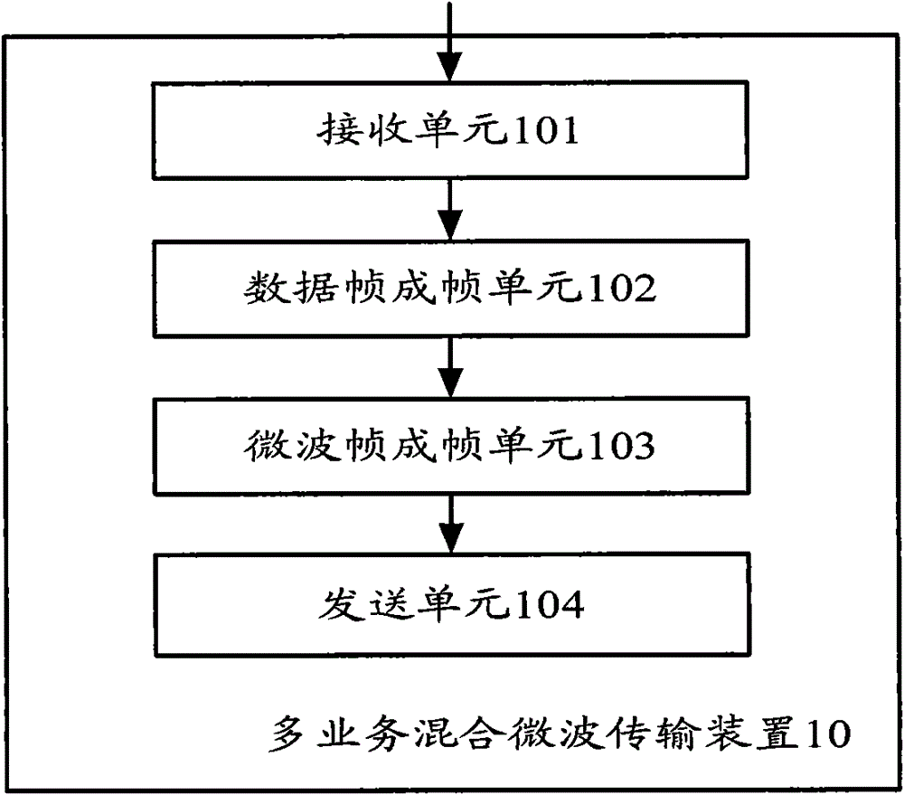 Multi-service hybrid microwave transmission method, apparatus and system thereof