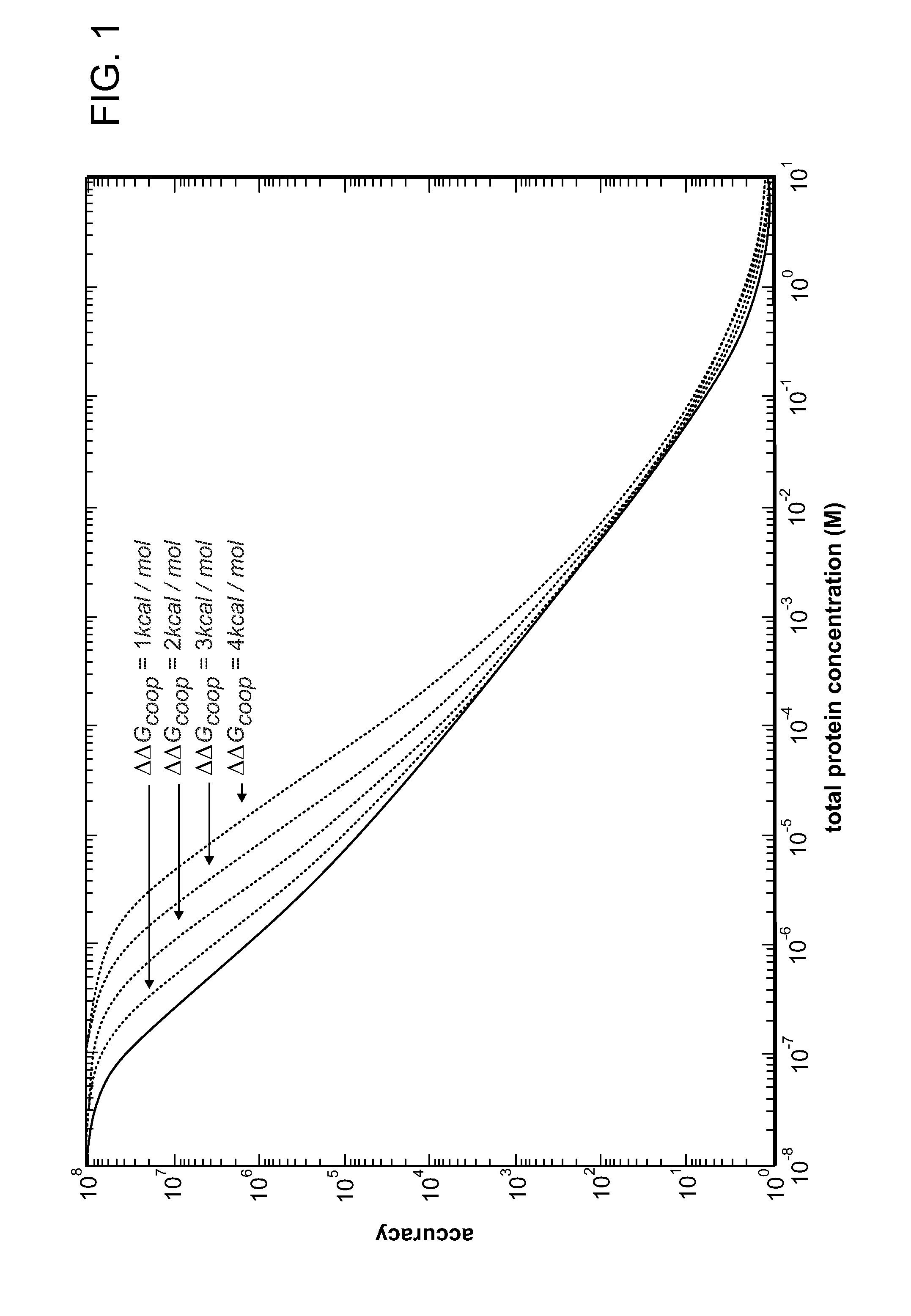 Mutants of Cre Recombinase