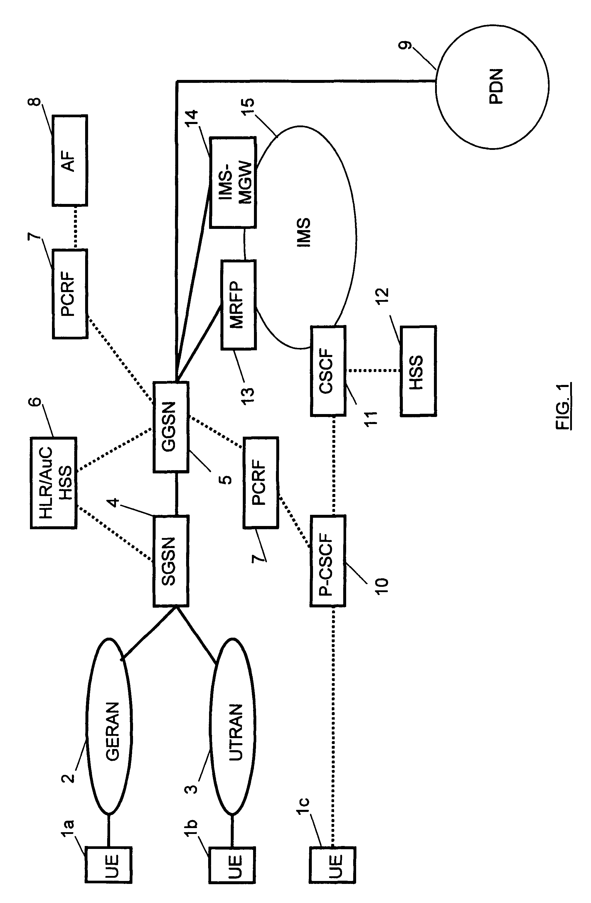 Optimization of PDP context usage