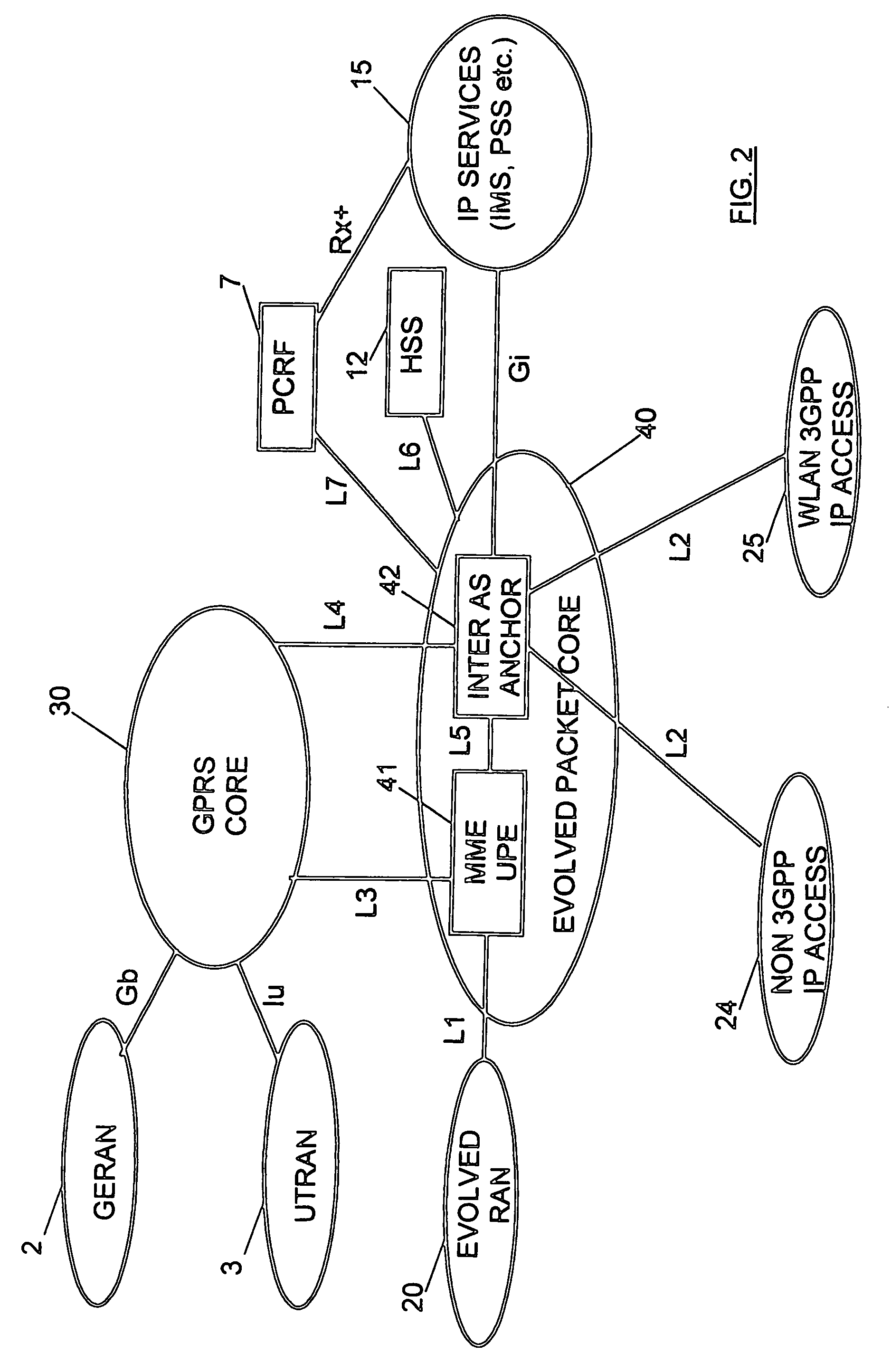 Optimization of PDP context usage