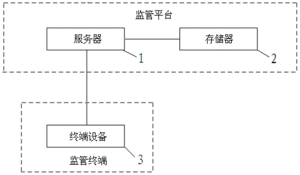 Supervision and administration system of doctor advice execution