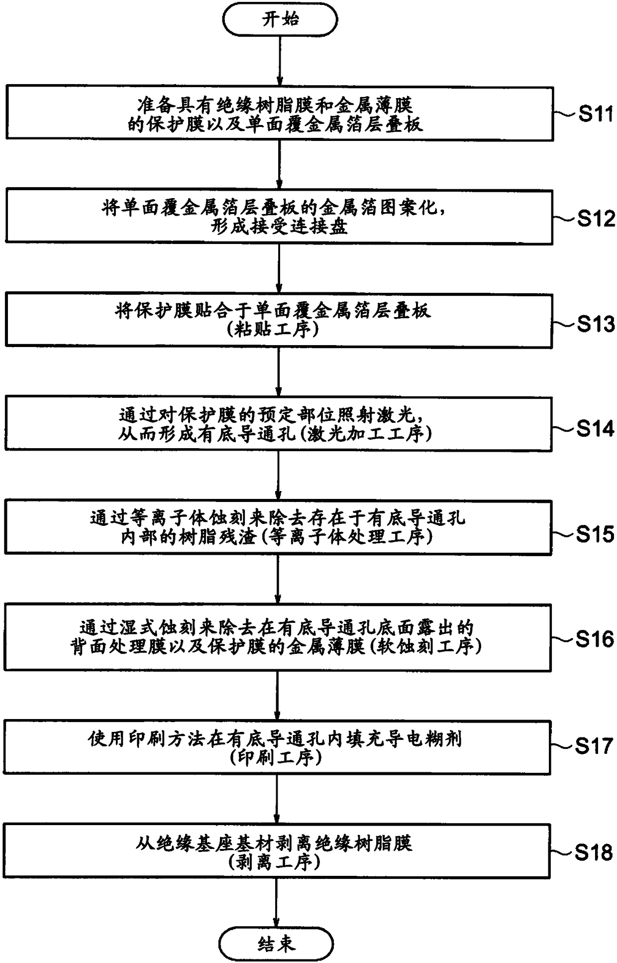 Method for producing printed wiring board and protective film