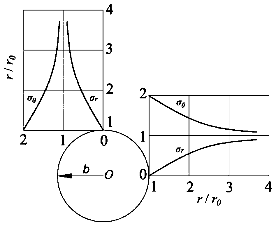 Method for measuring surrounding rock displacement of deeply-buried circular tunnel based on limit state theory