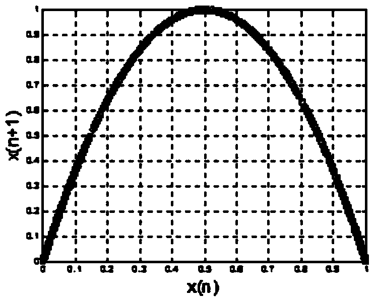 Synchronous frequency hopping sequence predication method based on chaos theory