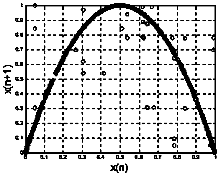 Synchronous frequency hopping sequence predication method based on chaos theory