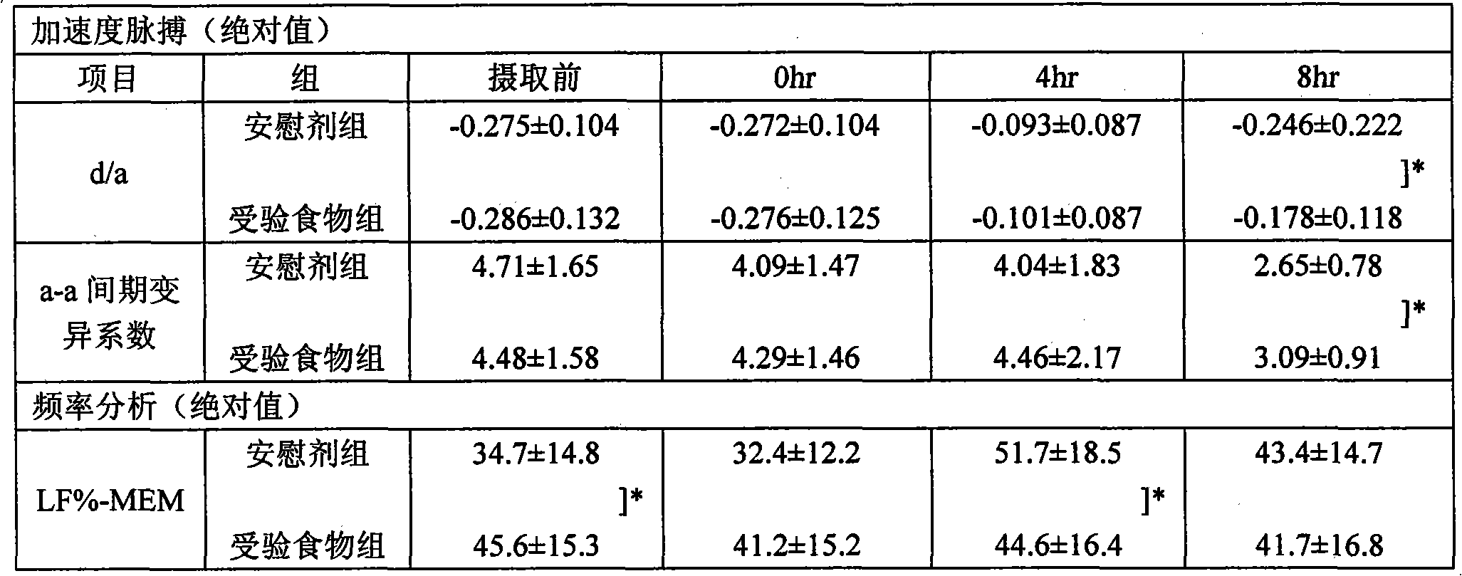 Anti-fatigue agent comprising amino acid composition