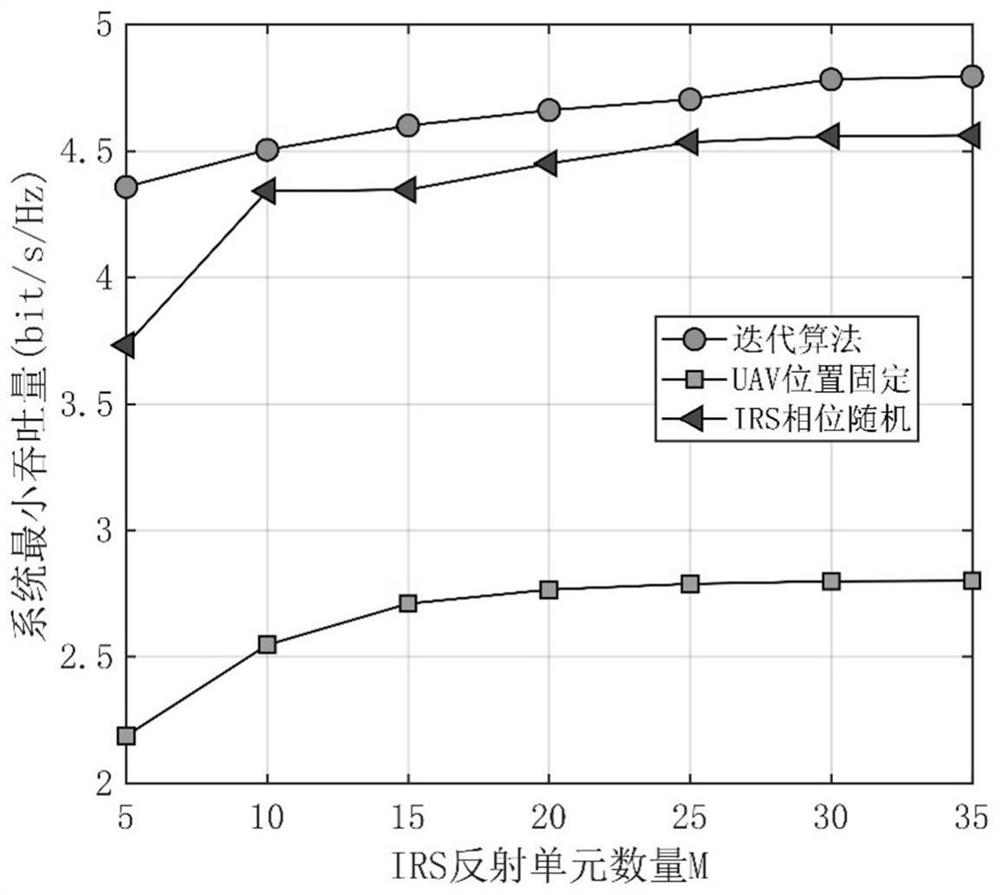 Intelligent reflecting surface communication system resource optimization method based on OPGW connector box