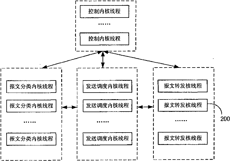 Inter-core message communication method for multi-core multithread processor