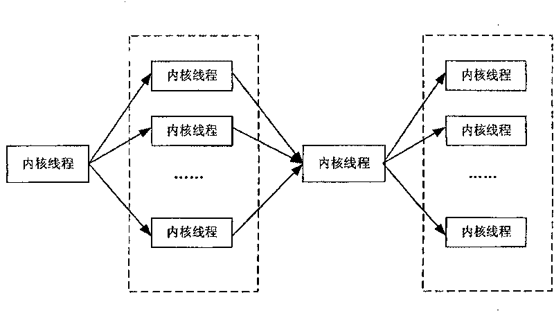 Inter-core message communication method for multi-core multithread processor