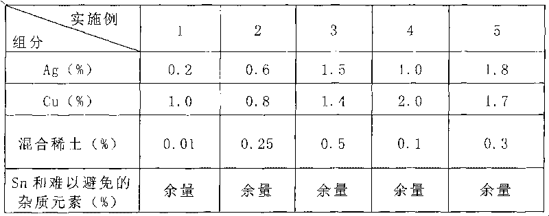 Sn-Ag-Cu misch metal lead-free solder with low content of Cu and preparation method thereof