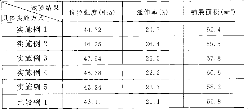 Sn-Ag-Cu misch metal lead-free solder with low content of Cu and preparation method thereof