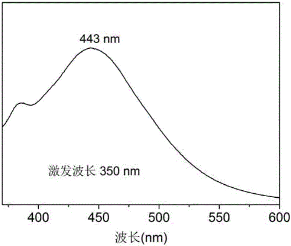 Cadmium amrinone fluorescent material and preparation method thereof