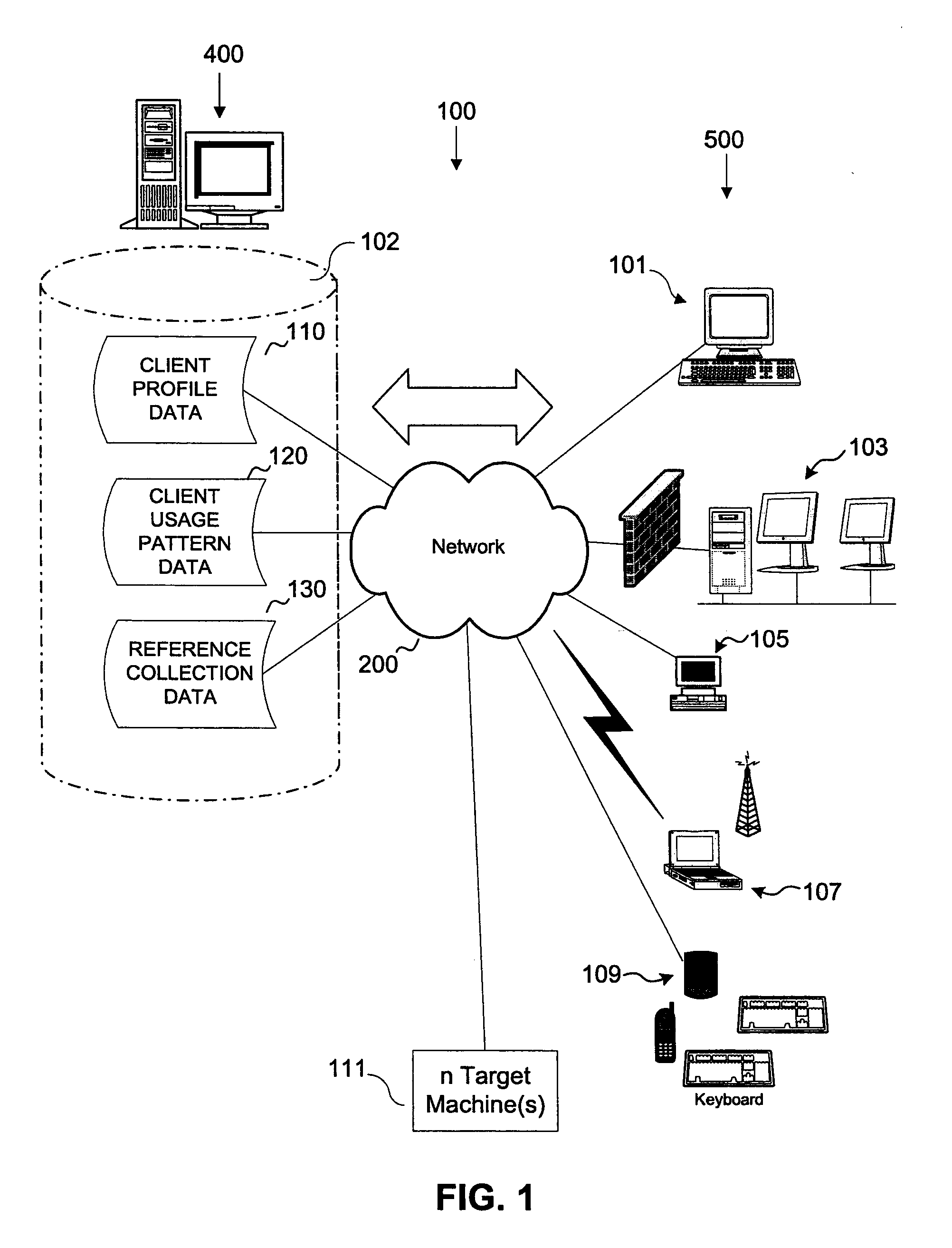 System and Method for Management of End User Computing Devices