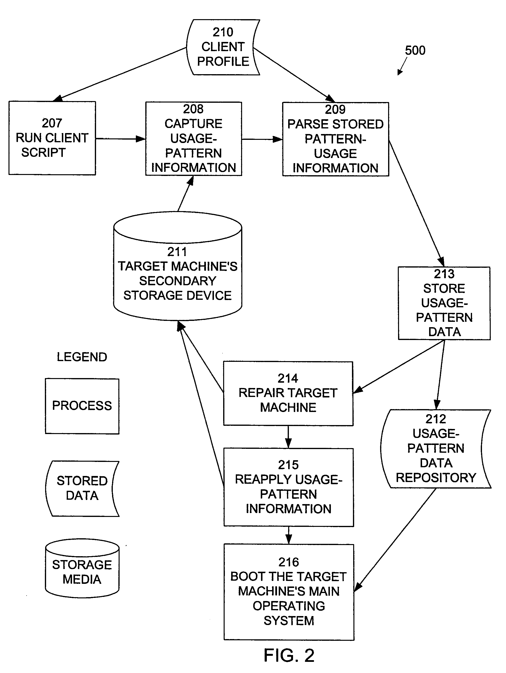 System and Method for Management of End User Computing Devices