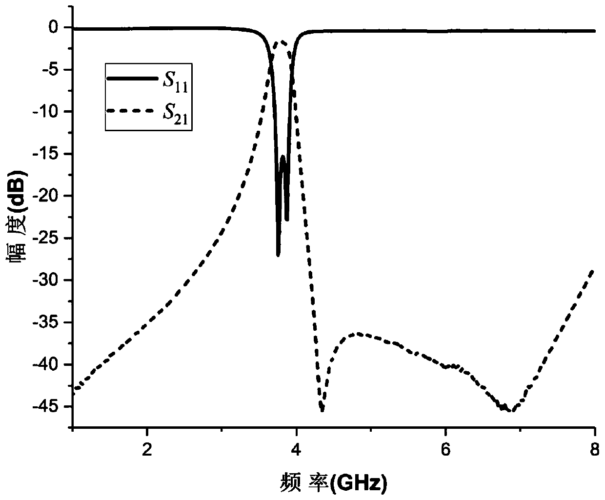 Band-pass filter based on fan-shaped microstrip resonant cavity