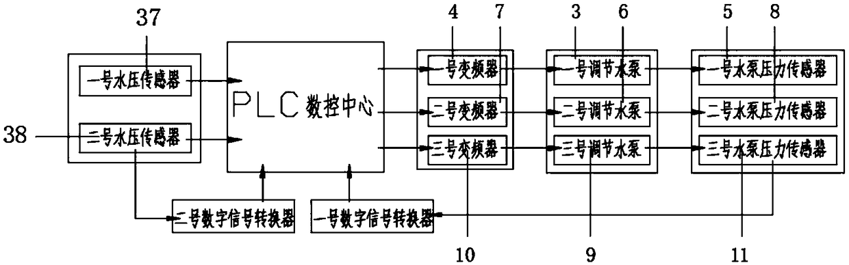 Flow balance adjusting device for hydraulic press