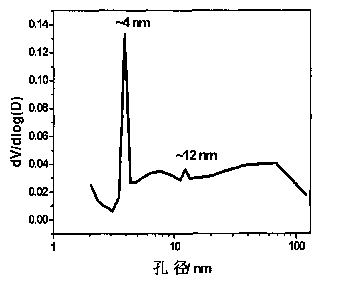 L molecular sieve-containing catalytic gasoline selective hydrodesulfurization modification catalyst