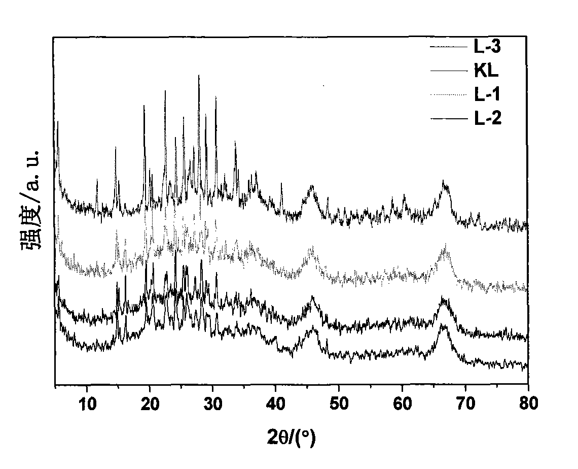 L molecular sieve-containing catalytic gasoline selective hydrodesulfurization modification catalyst