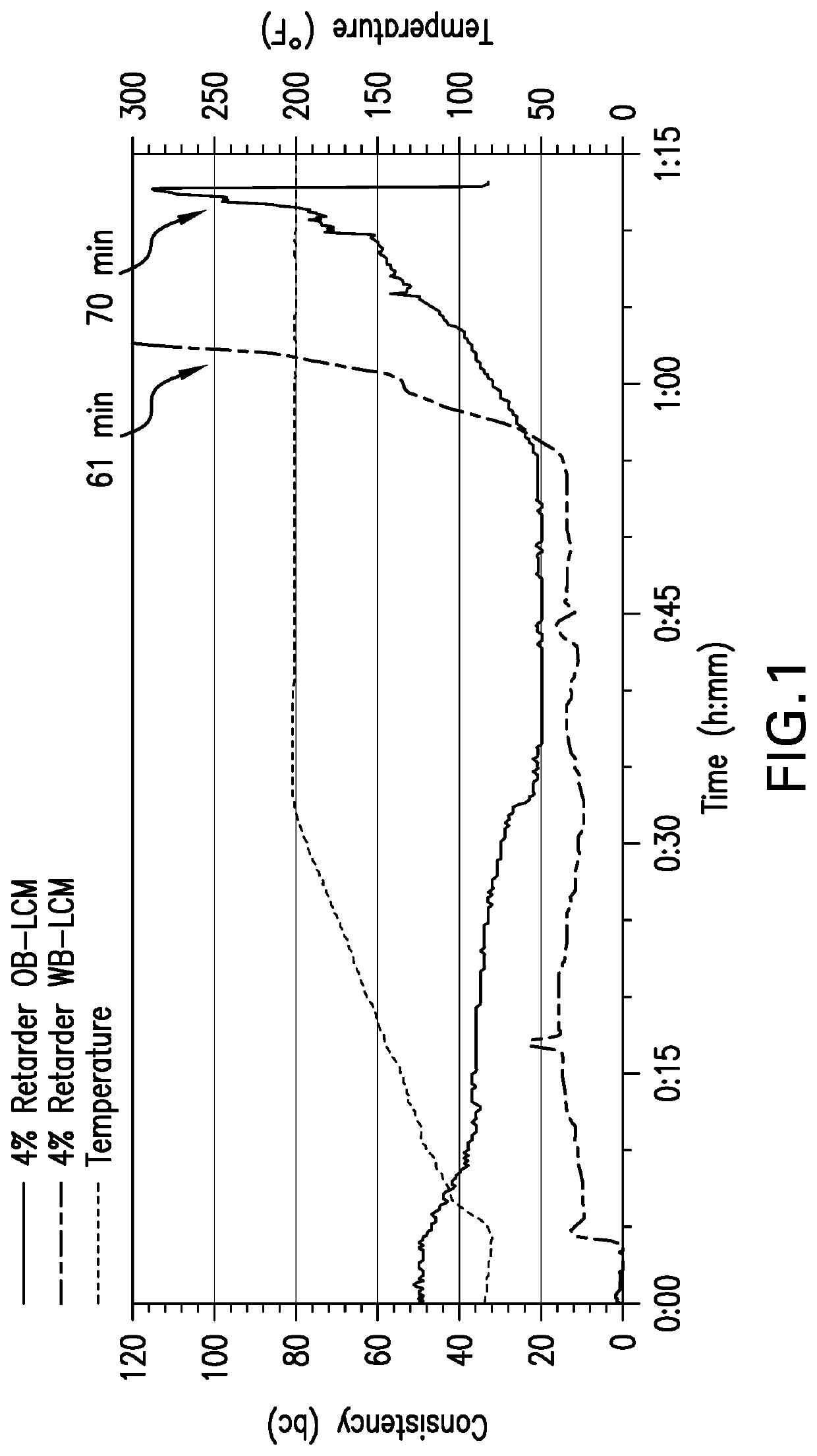 Composition and method for controlling lost circulation