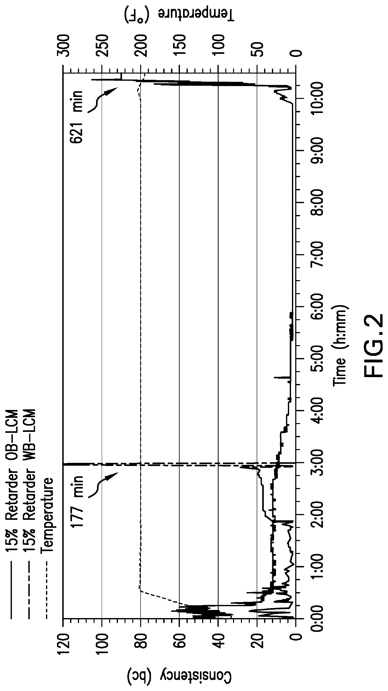 Composition and method for controlling lost circulation