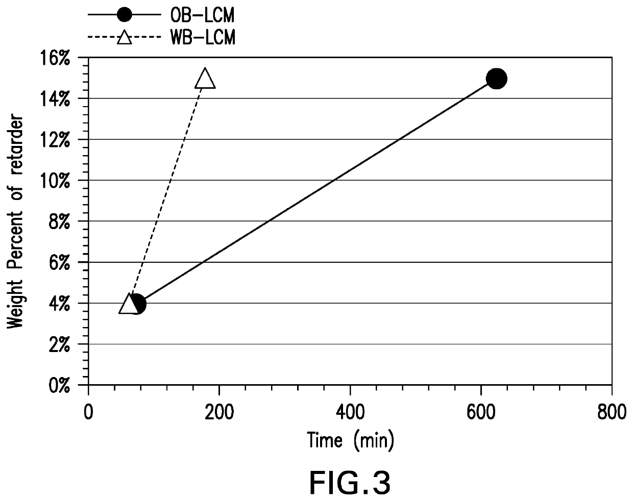 Composition and method for controlling lost circulation