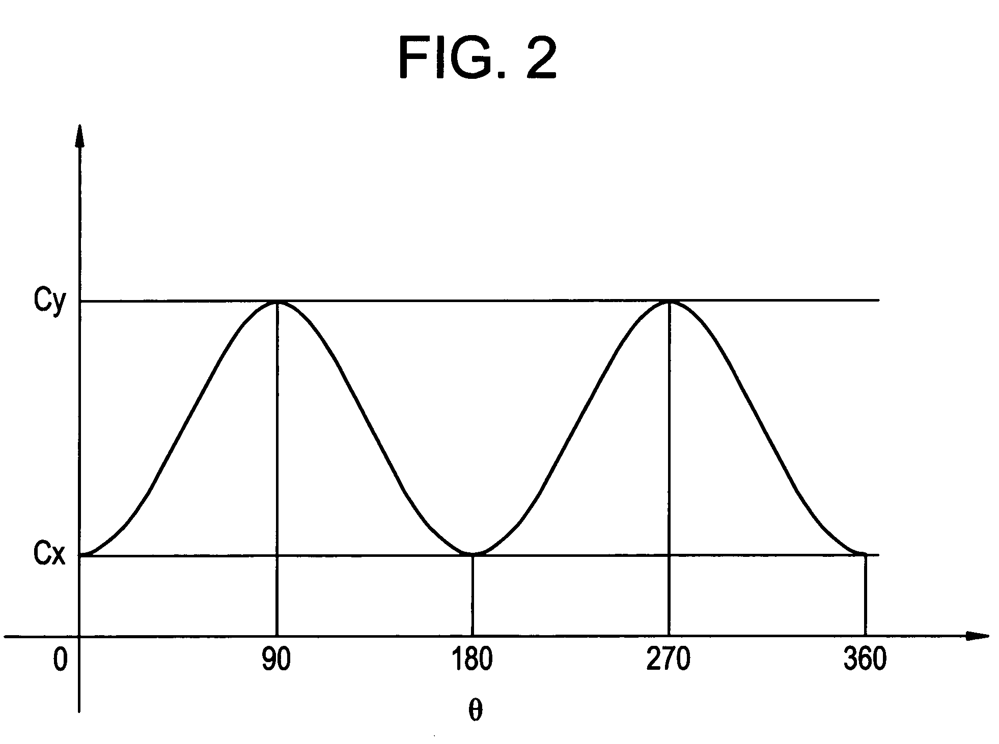 Progressive multifocal lens and method of designing the same