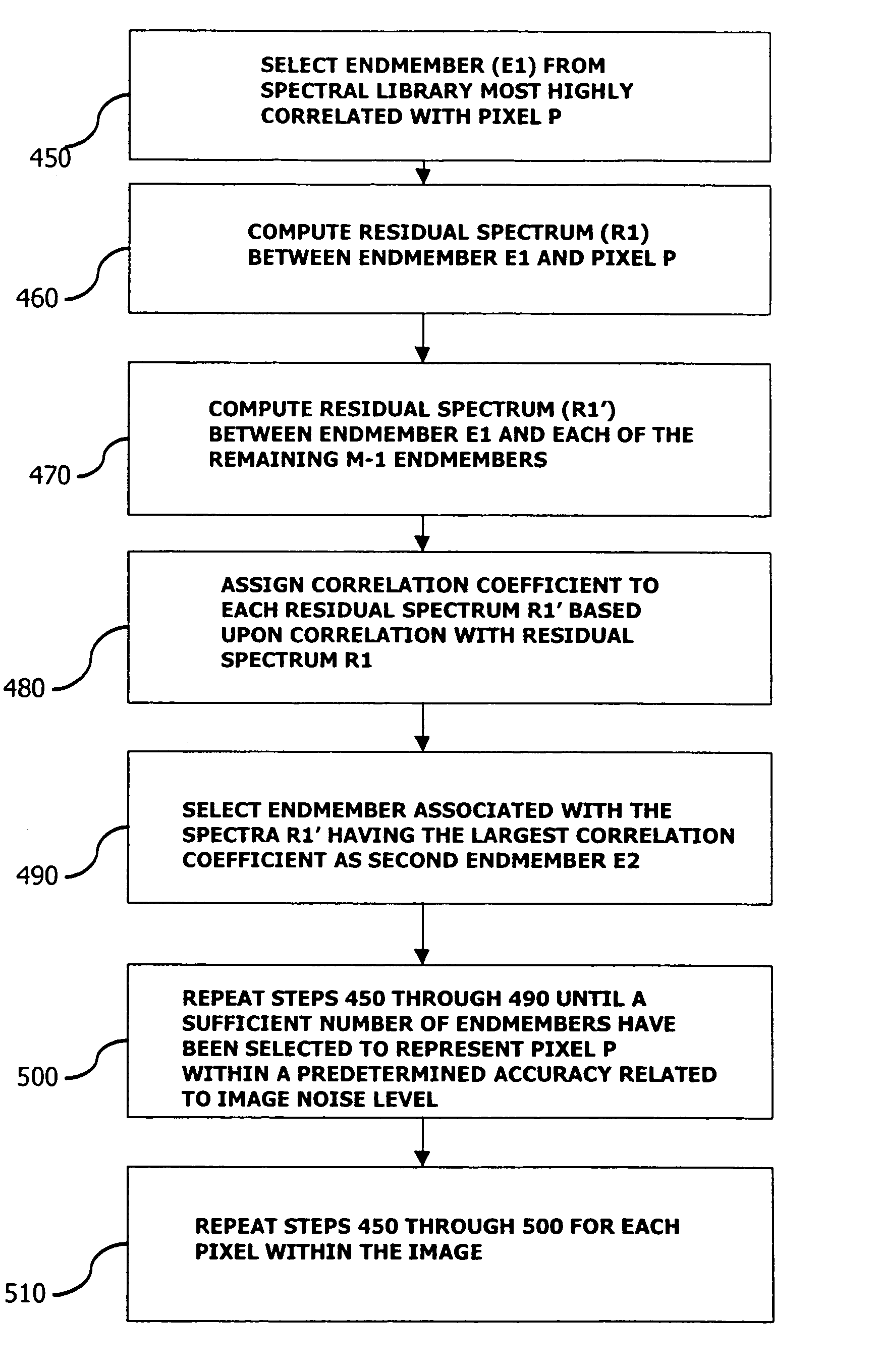 Adaptive hyperspectral data compression