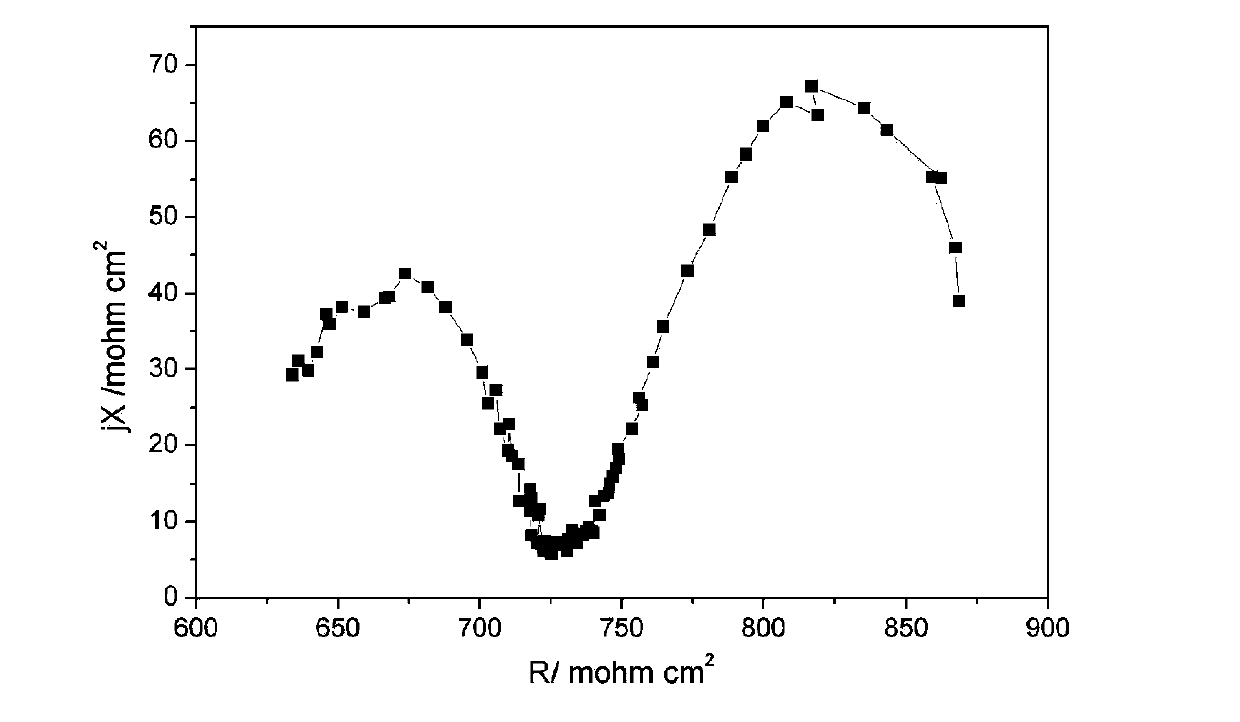 Combined electrode for flow battery and flow energy storage battery