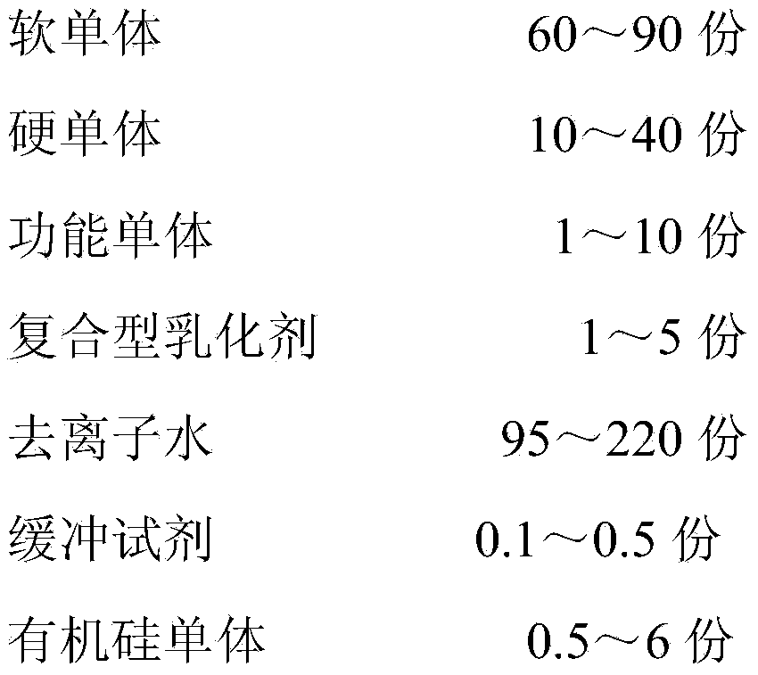 Organic silicon modified phenyl emulsion pressure-sensitive adhesive with high release force and low residue as well as preparation method thereof and application