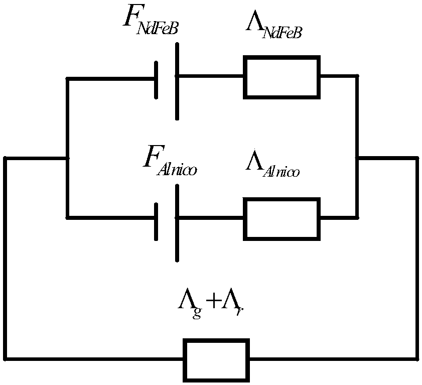 Rotor iron core and motor of hybrid permanent magnet controllable flux motor with series magnetic circuits